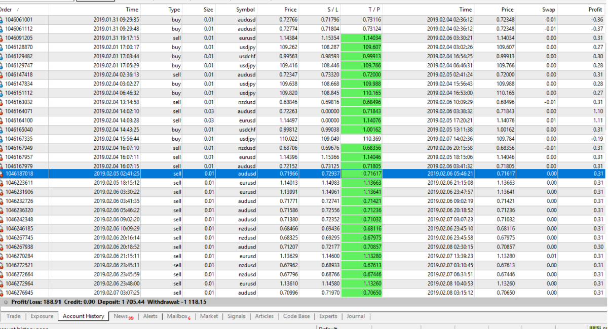 robot trades result robot trades result