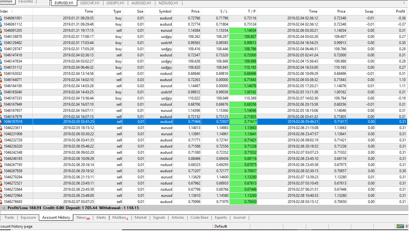 robot trades result robot trades result