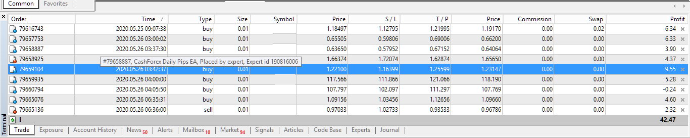 daily pips 42 daily pips 42
